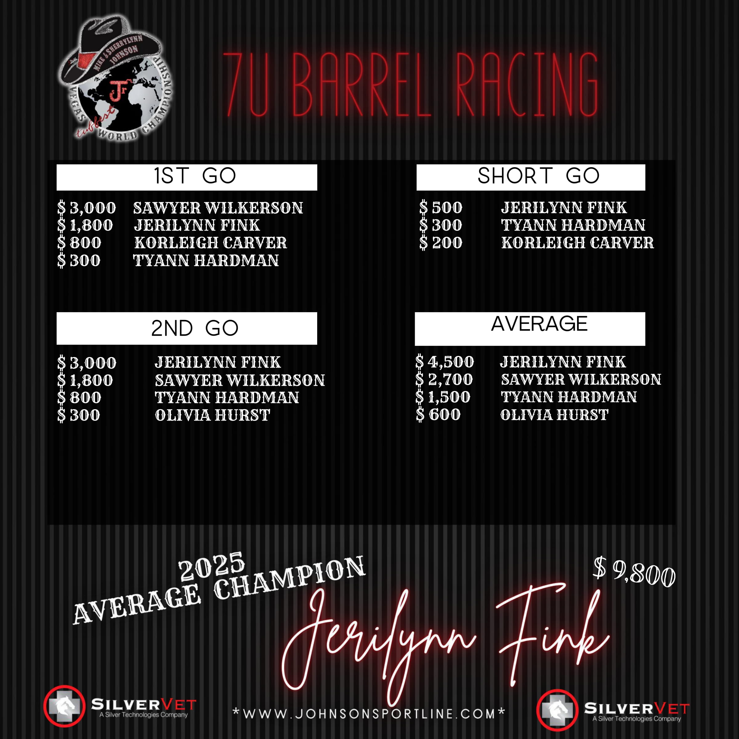 0 3_7 & Under Barrel Racing Average Champion-min-1