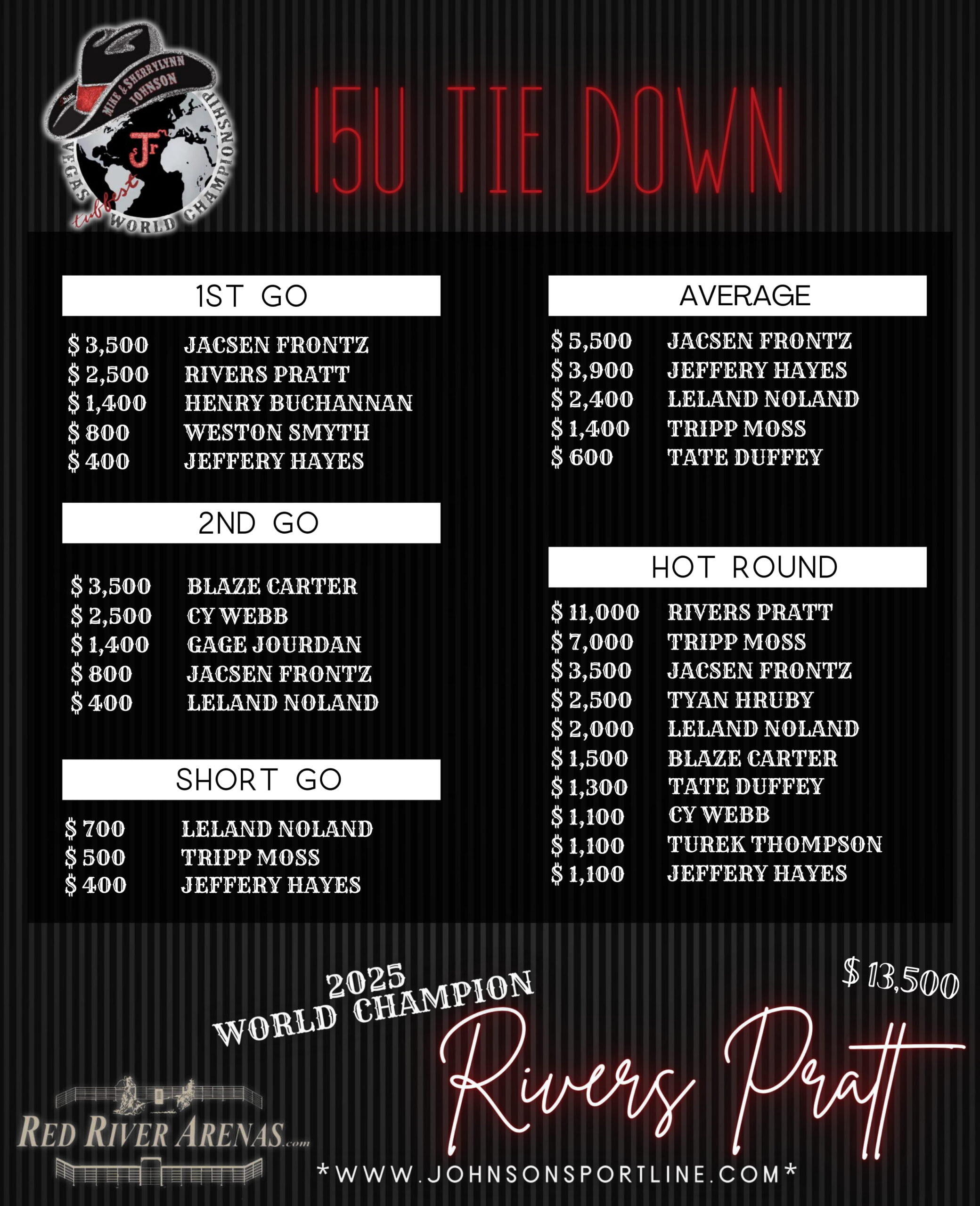 11 2_15 & Under Tie Down World Champion-min-1