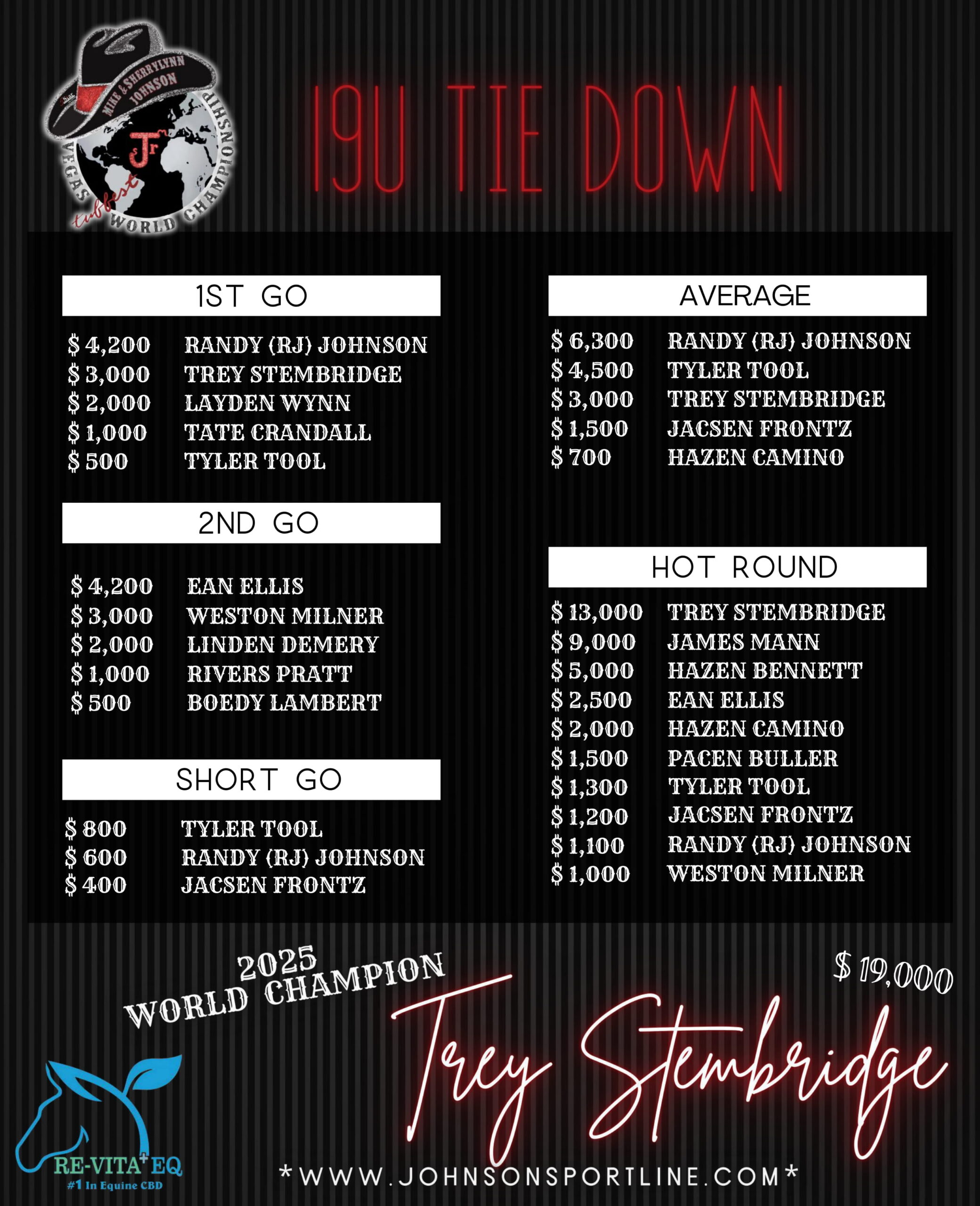 12 1_19 & Under Tie Down World Champion-min-1