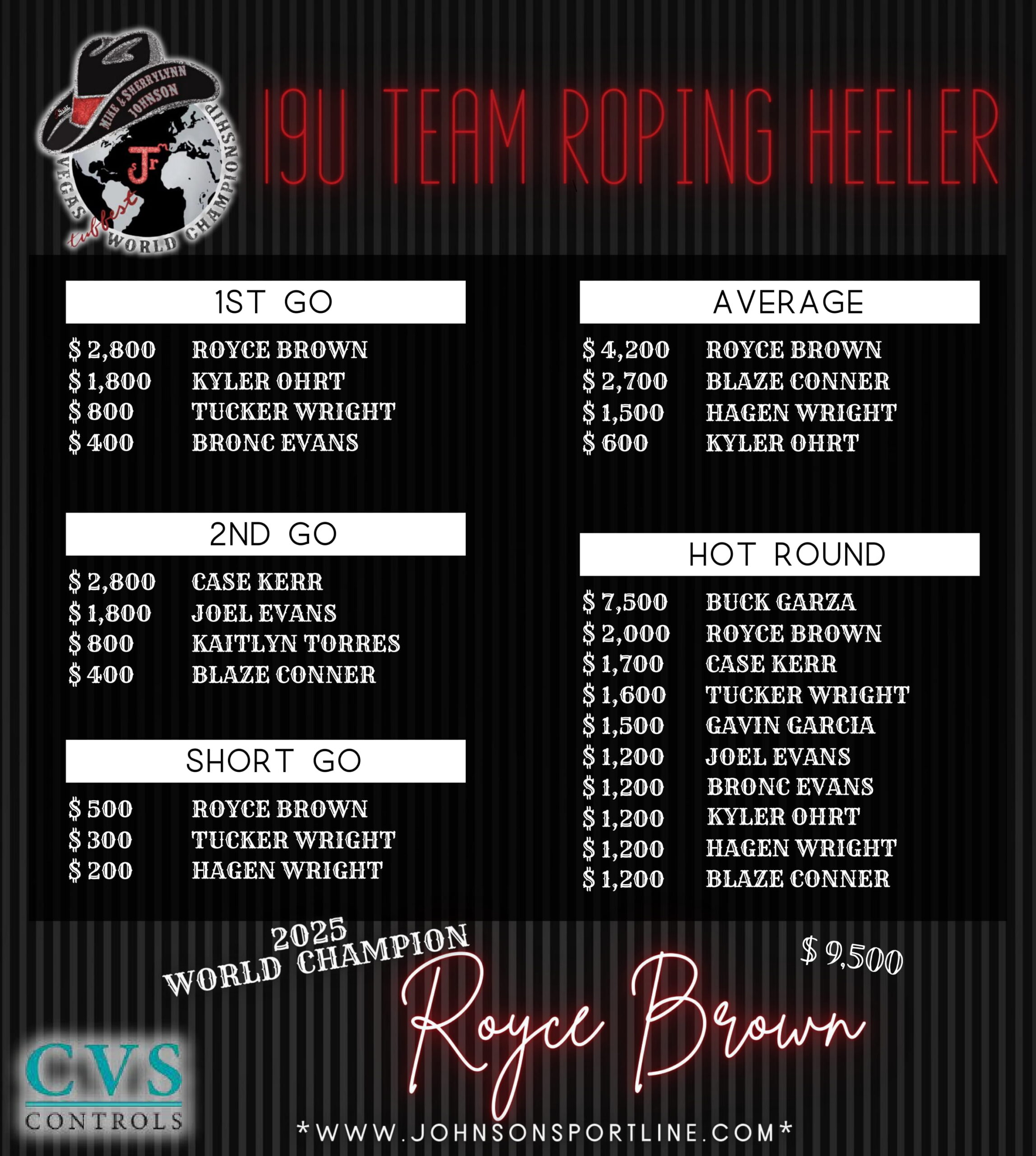 16 4_Heeler 19 & Under Team Roping World Champion-min-1